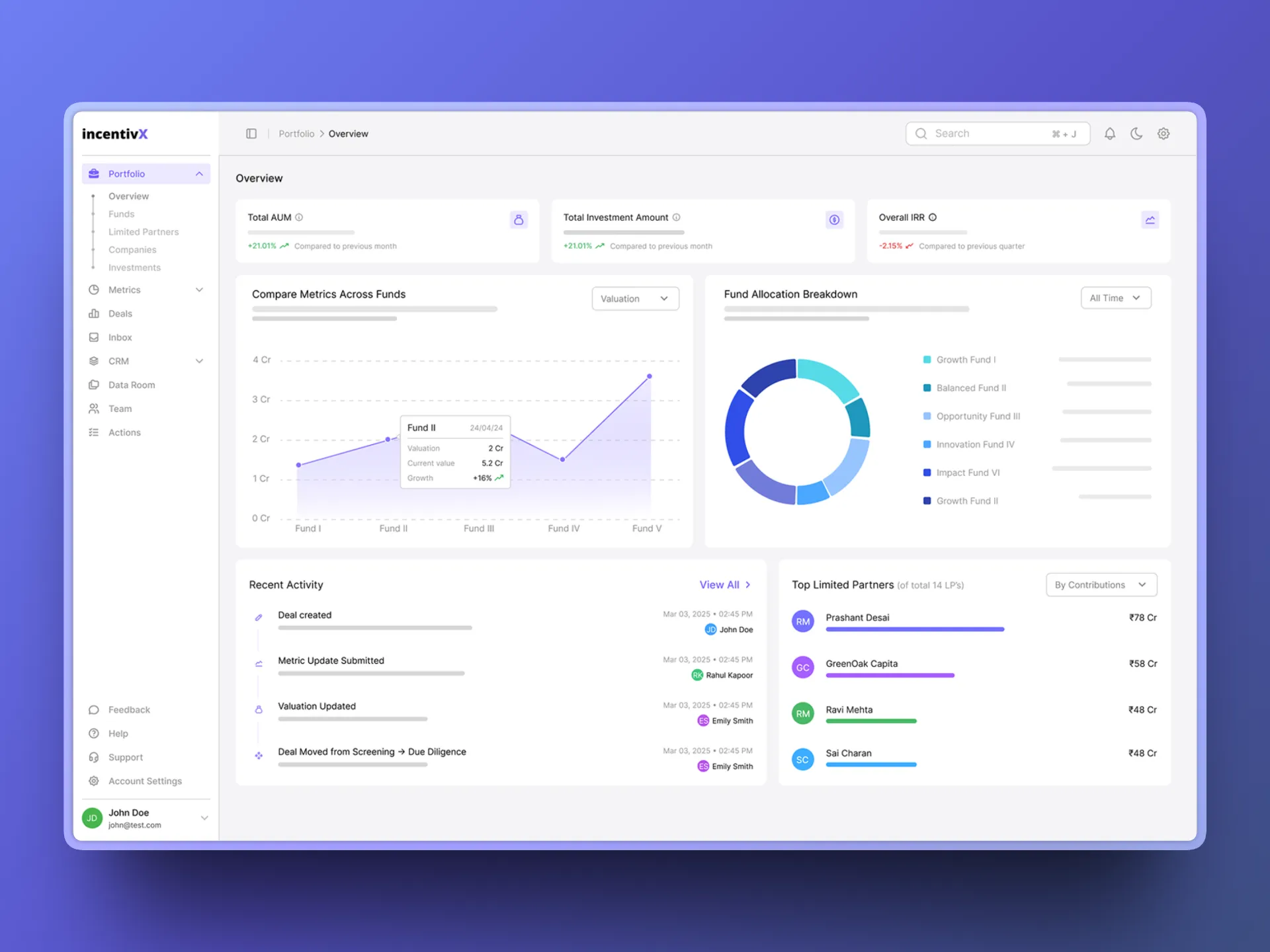 Folio fund and portfolio intelligence dashboard