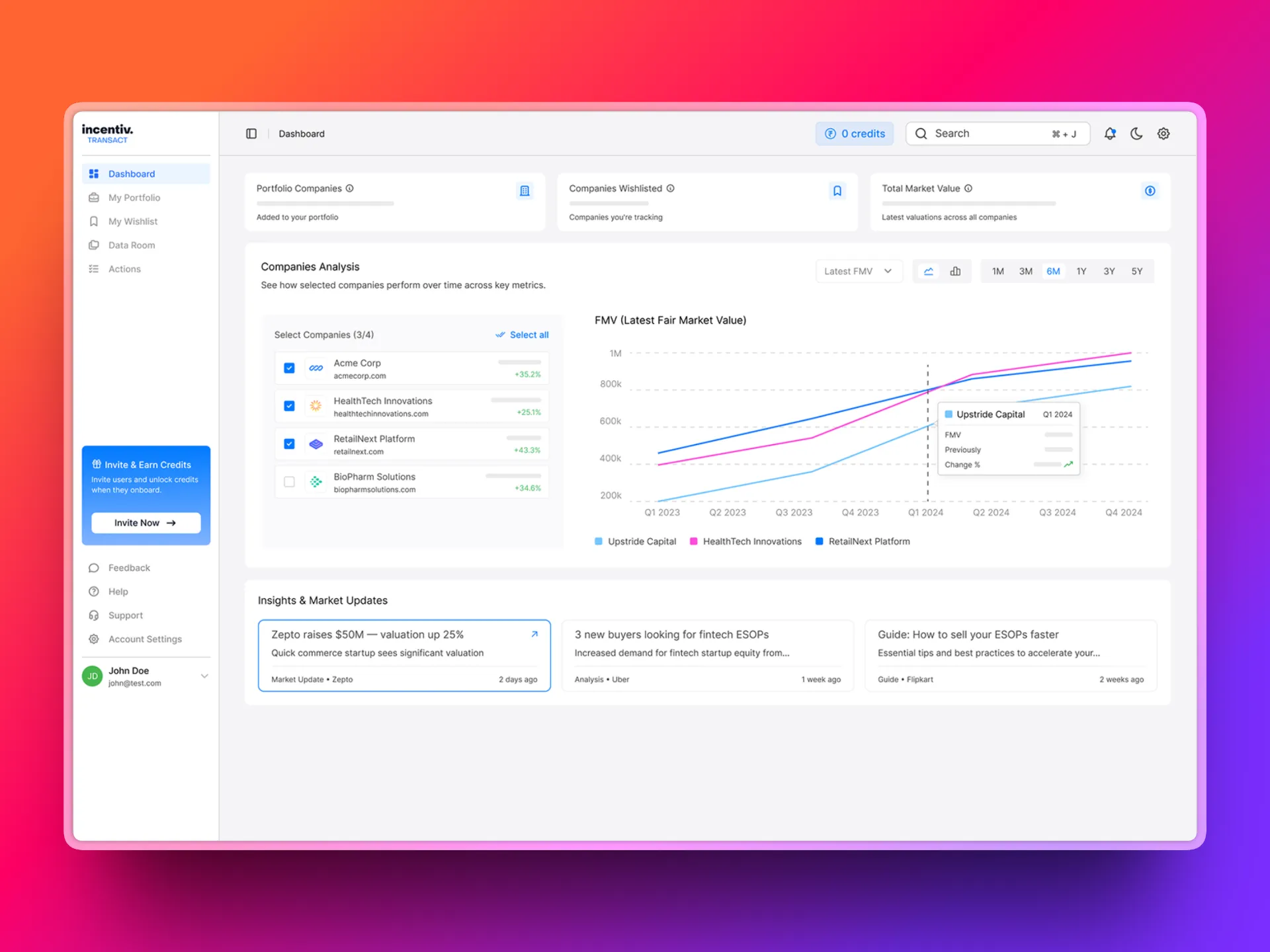 Transact private market transaction dashboard